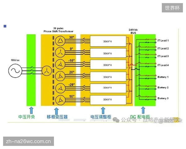 固态变压器的成熟将挑战现有APF市场，催生中压侧集中补偿的全新解决方案